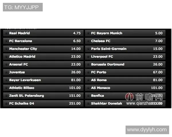 欧洲杯热门球队夺冠赔率最新更新