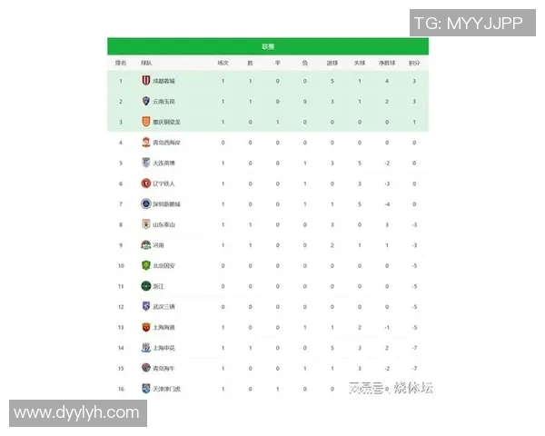 中超球队近5场比赛技术统计分析及表现对比